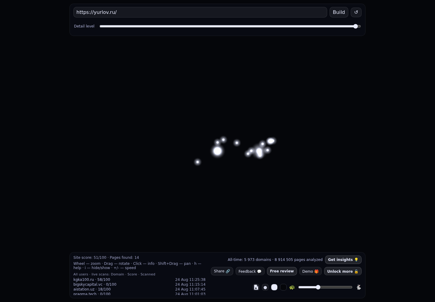 Адвокат Горбатов Кирилл · граф Radar (RADAR_GRAPH)