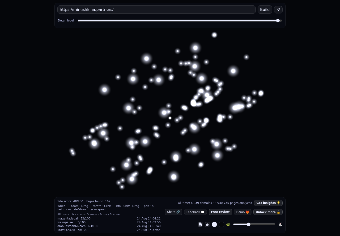 Коллегия адвокатов г. Москвы "Минушкина и партнеры" · граф Radar (RADAR_GRAPH)