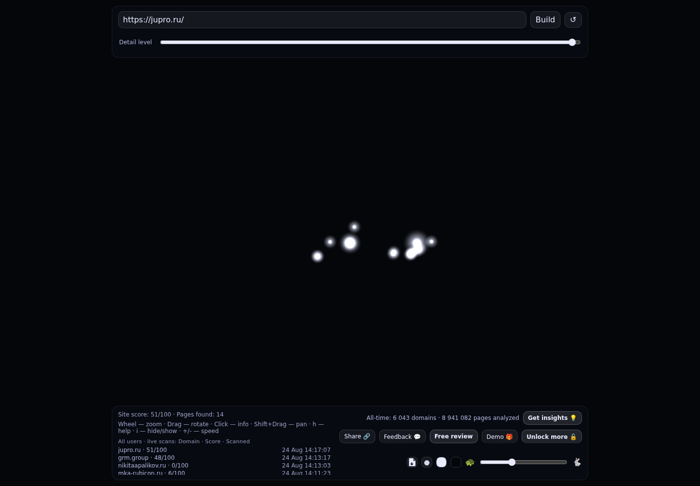 Московская коллегия адвокатов «Юрист-Про» · граф Radar (RADAR_GRAPH)