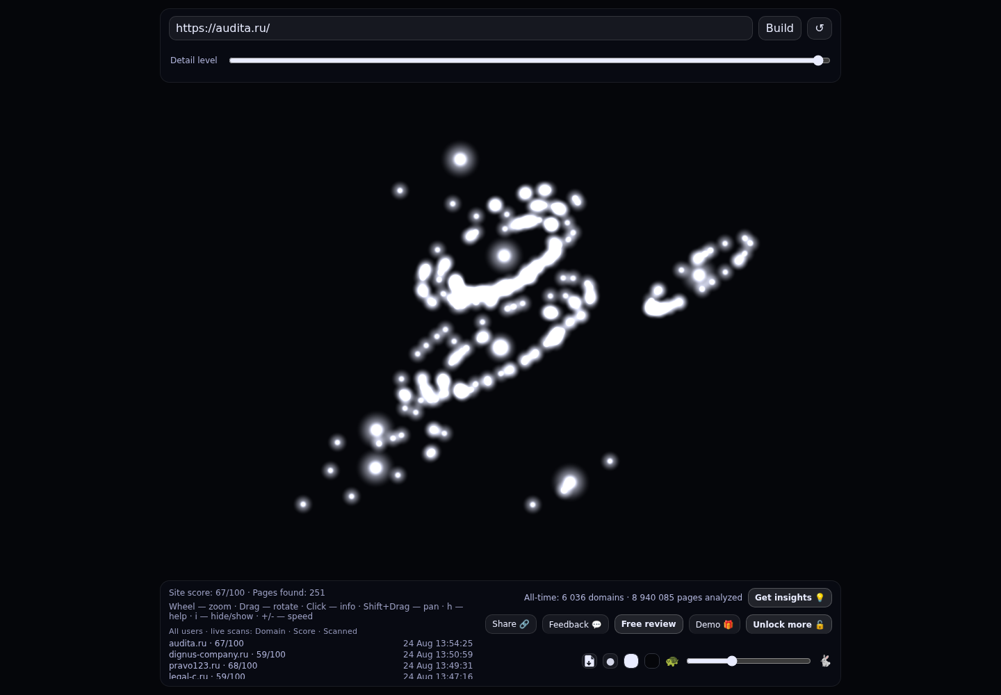 Группа компаний «Аудит А» · граф Radar (RADAR_GRAPH)