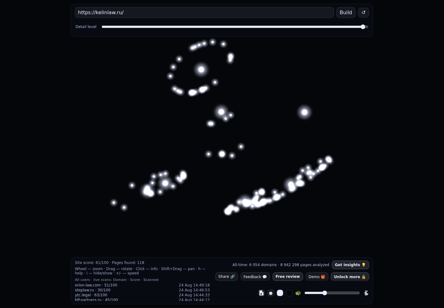 KELIN · граф Radar (RADAR_GRAPH)