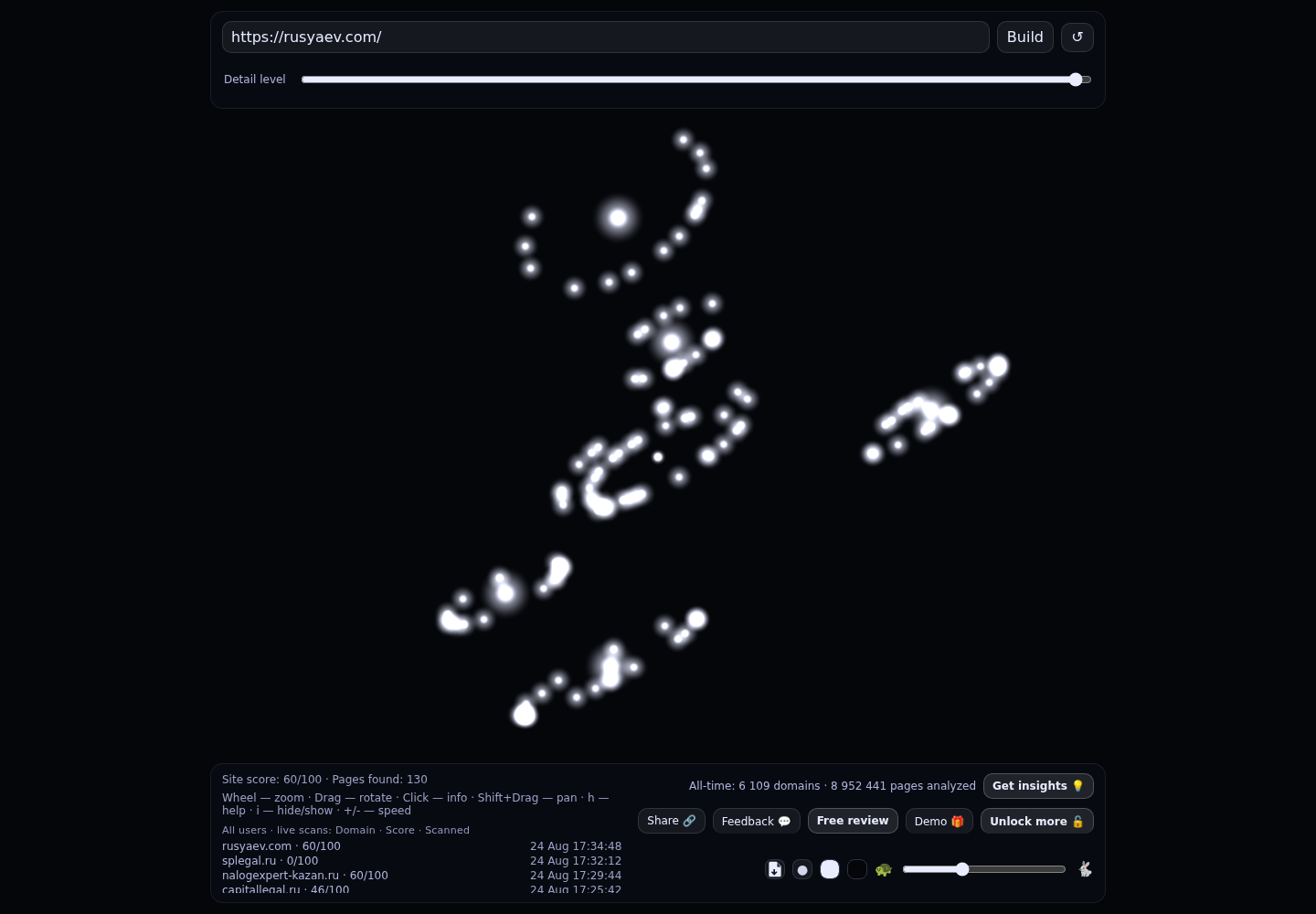 Русяев и партнеры · граф Radar (RADAR_GRAPH)