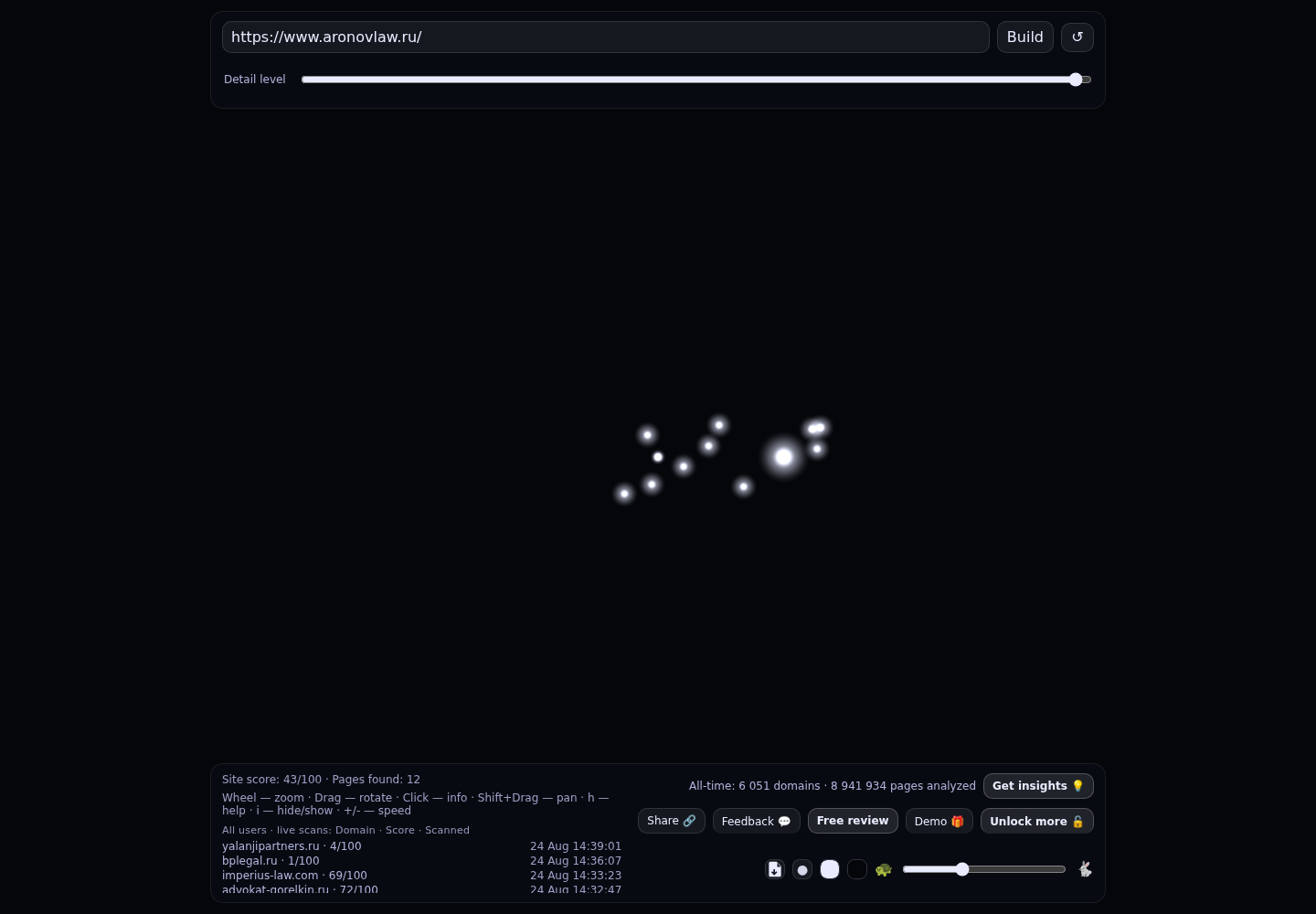 Аронов и партнеры · граф Radar (RADAR_GRAPH)
