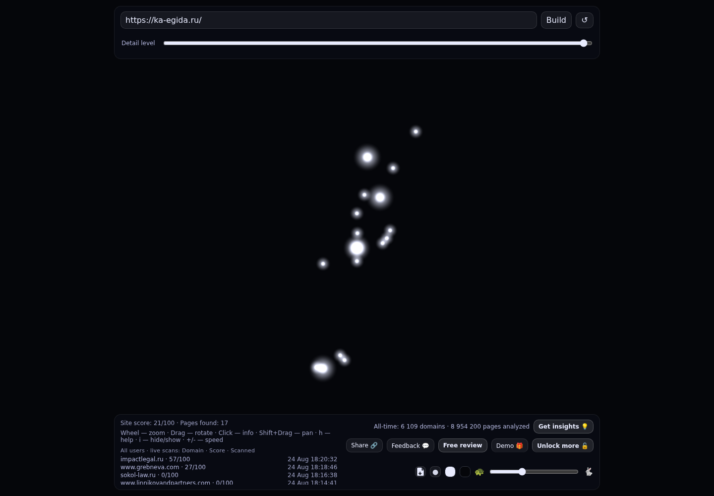 Коллегия адвокатов "Эгида" г. Самара · граф Radar (RADAR_GRAPH)