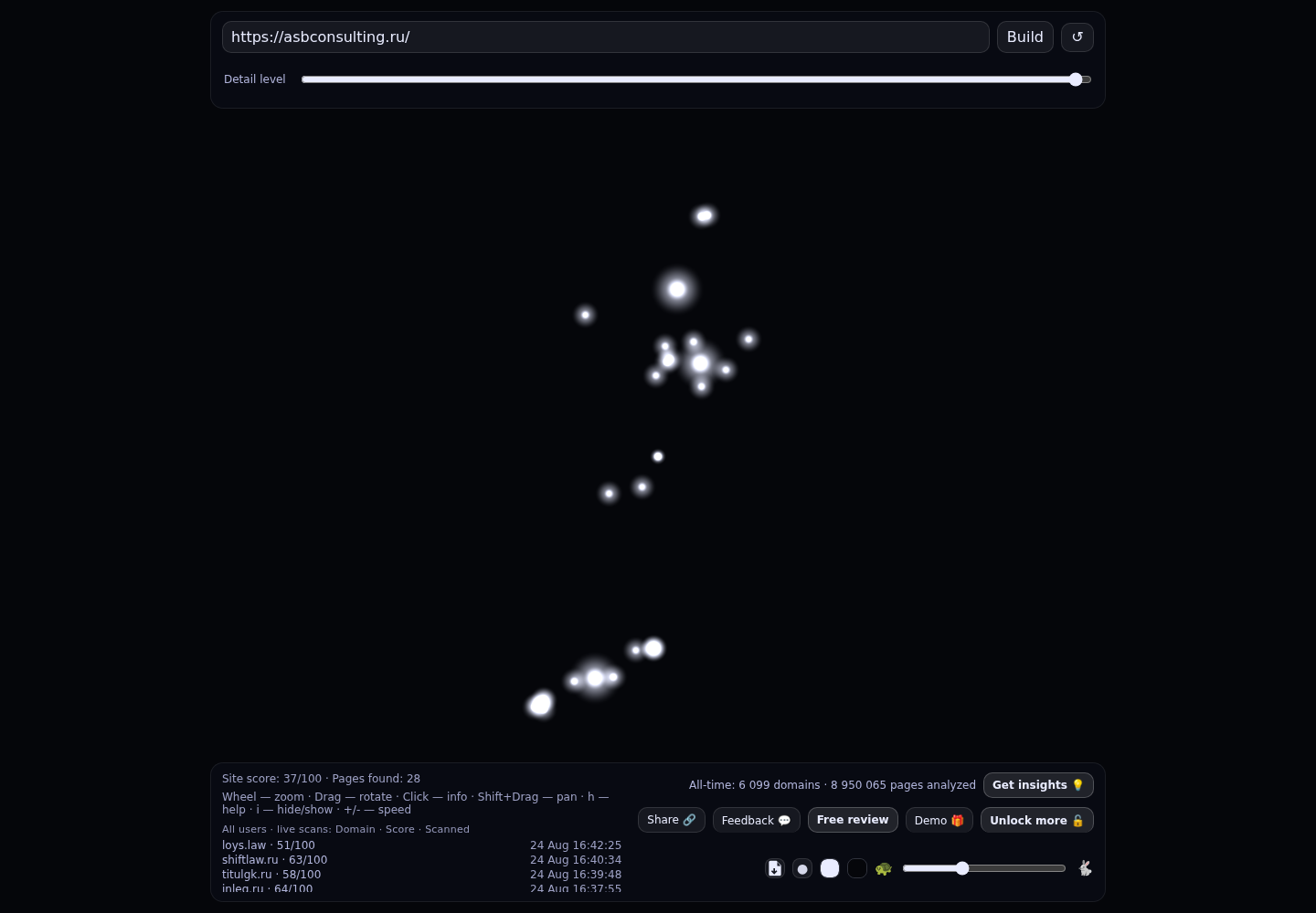 ASB Consulting Group · граф Radar (RADAR_GRAPH)