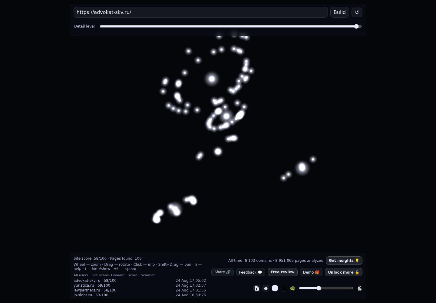 Адвокат Кащеев Сергей Вячеславович &middot; граф Radar (RADAR_GRAPH)