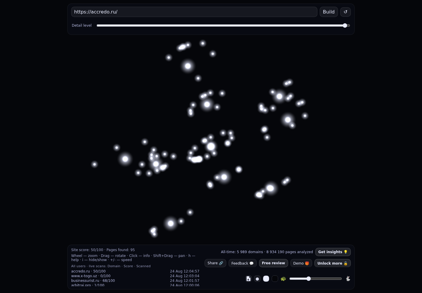 ACCREDO · граф Radar (RADAR_GRAPH)