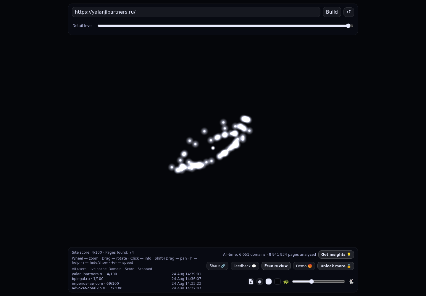 Яланжи и партнеры · граф Radar (RADAR_GRAPH)