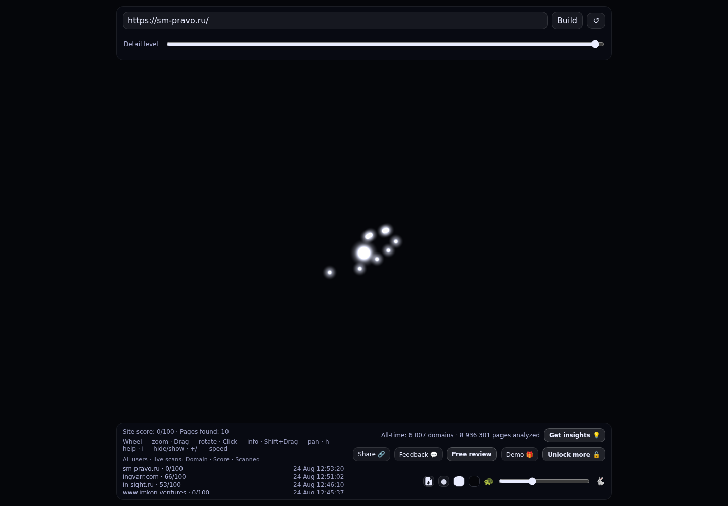 &laquo;Щетинкин, Манцерев и партнеры&raquo; &middot; граф Radar (RADAR_GRAPH)