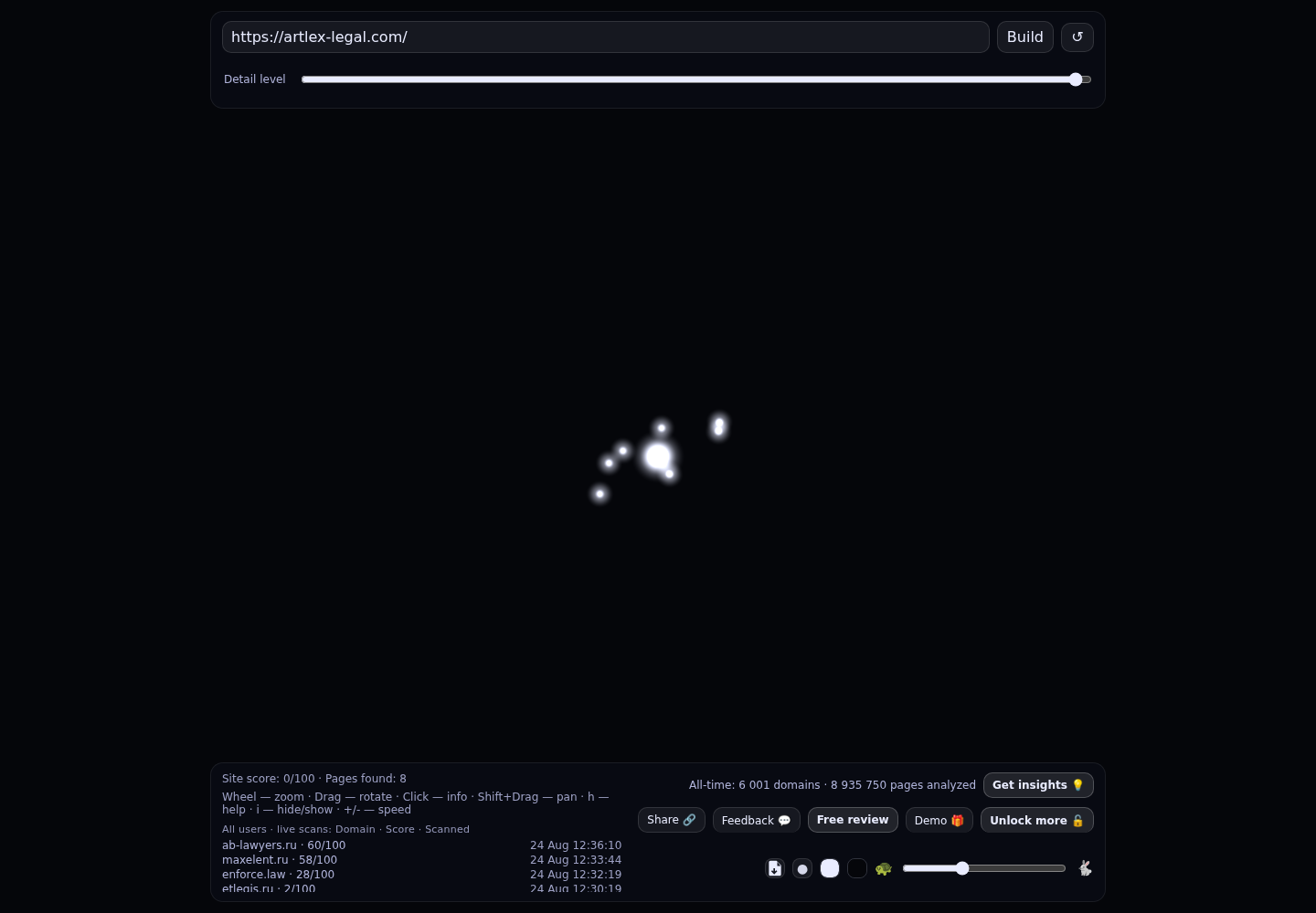 Правовое агентство ART&LEX · граф Radar (RADAR_GRAPH)