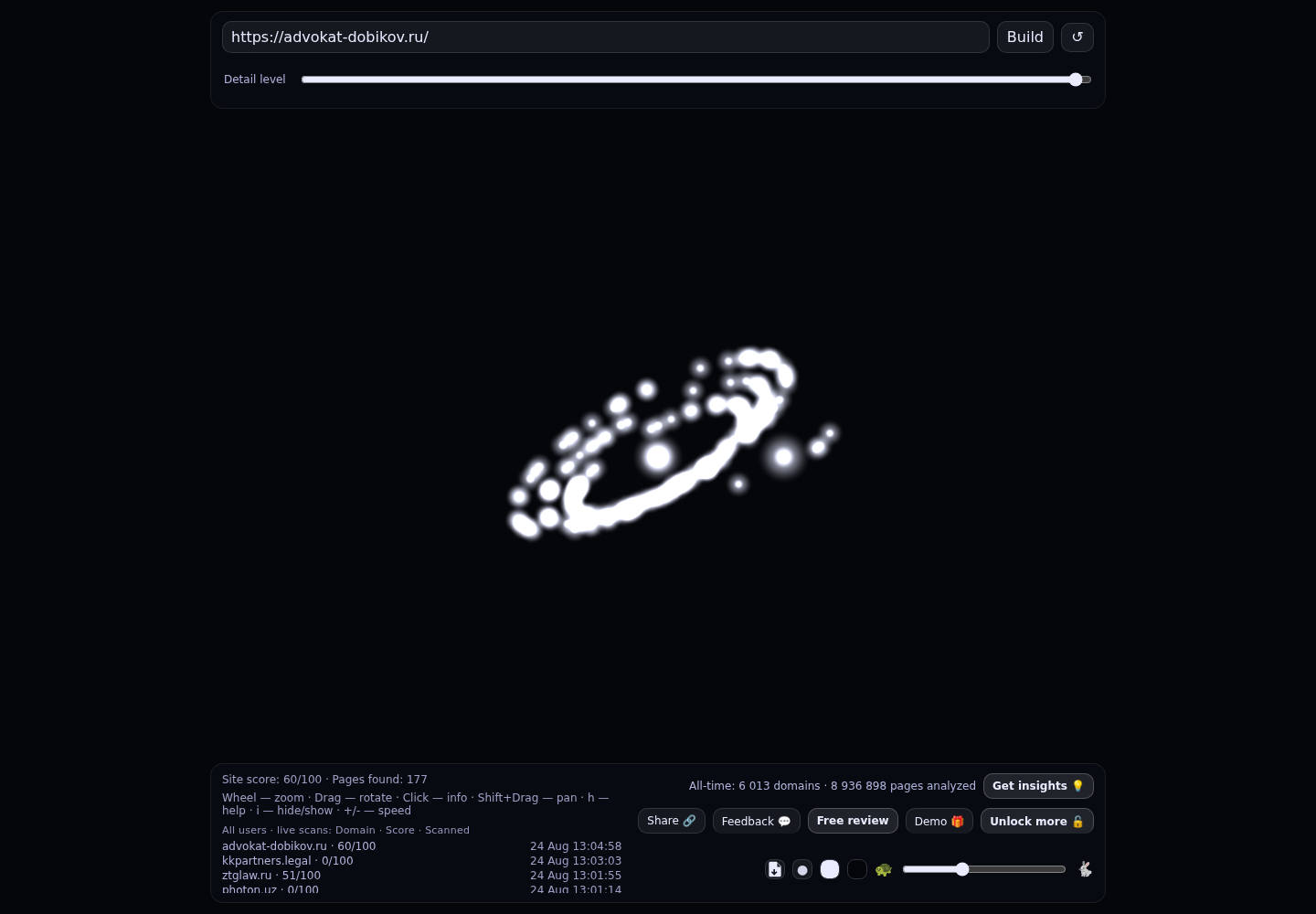 Адвокатский кабинет Константина Добикова · граф Radar (RADAR_GRAPH)