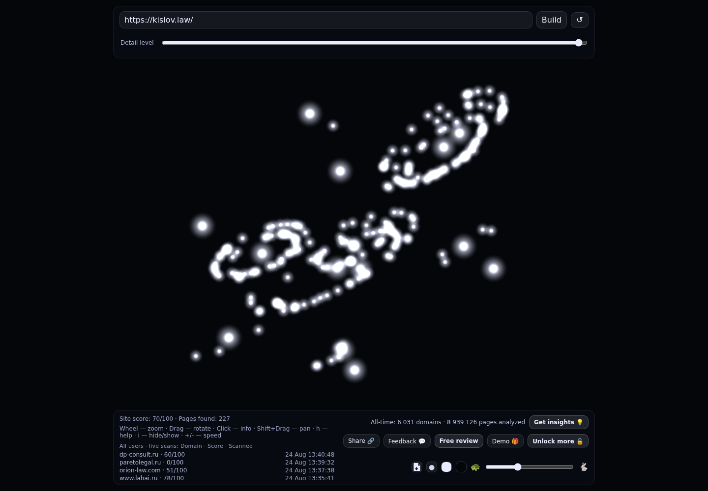 Юридическая компания KISLOV.LAW · граф Radar (RADAR_GRAPH)