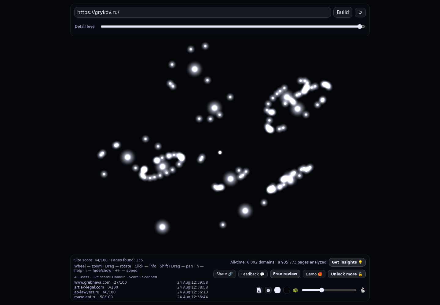 Рыков и Партнёры &middot; граф Radar (RADAR_GRAPH)