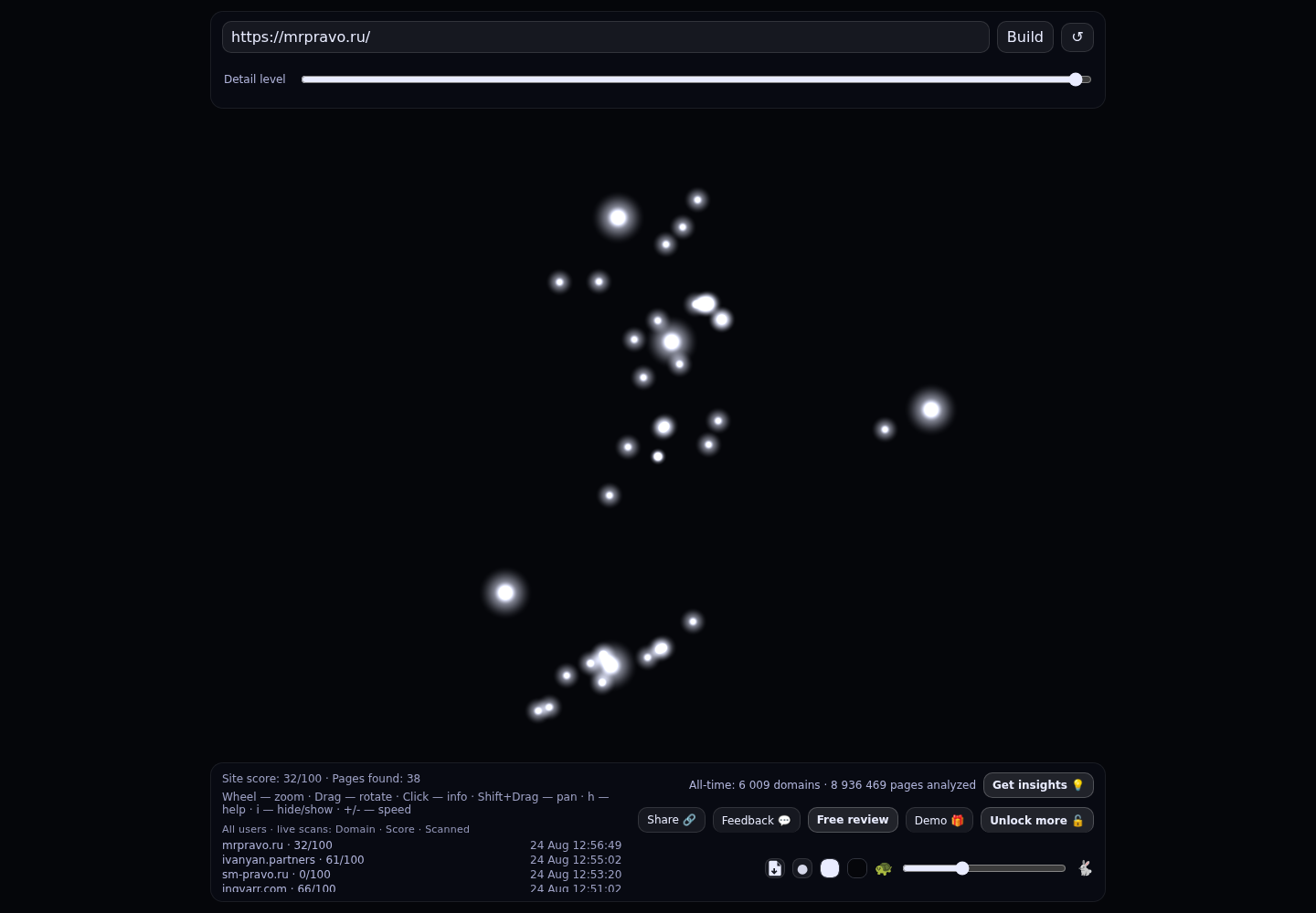 Московское городское адвокатское бюро «Межрегионправо» · граф Radar (RADAR_GRAPH)