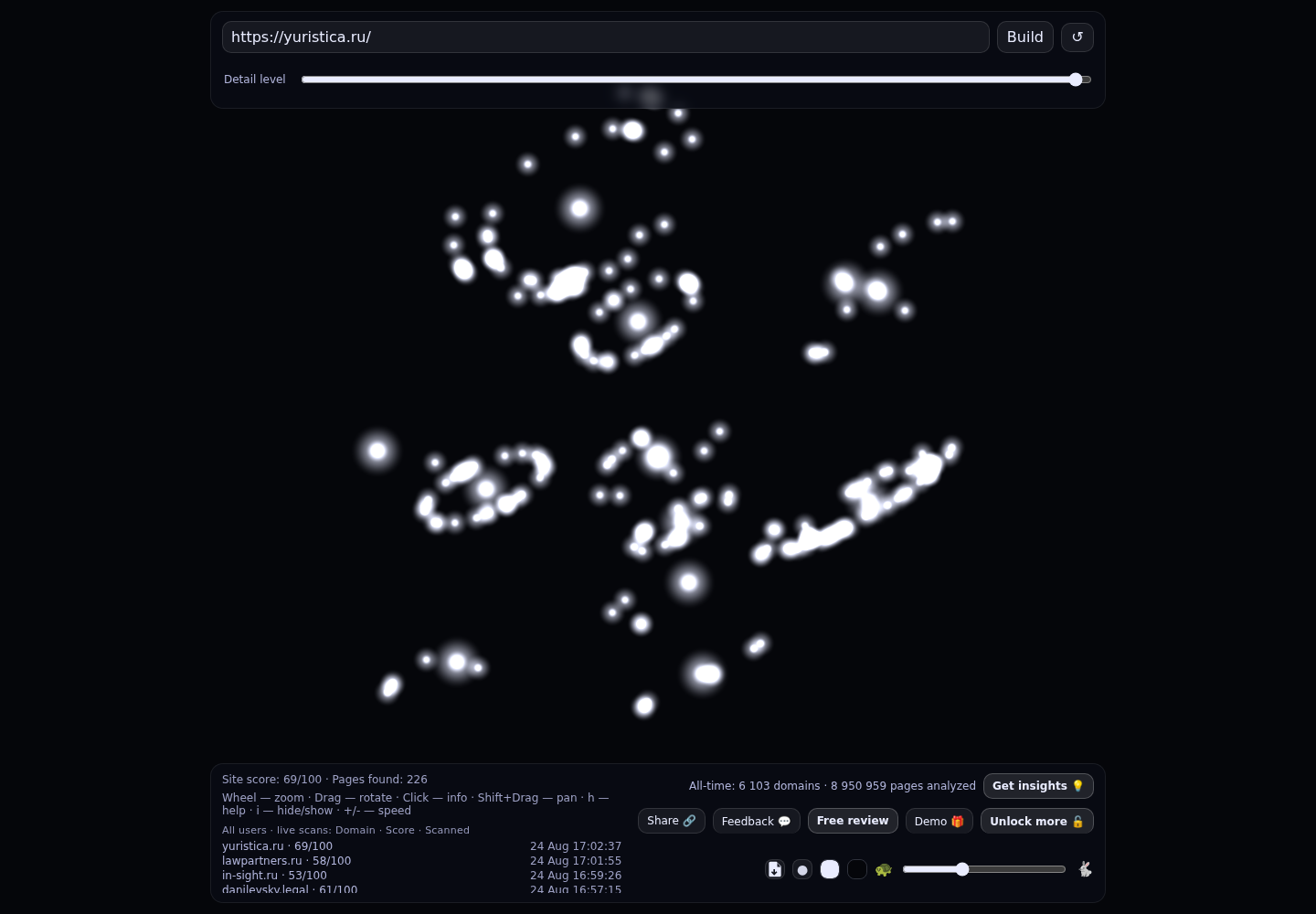 Юридическая компания «Золотой Дракон» · граф Radar (RADAR_GRAPH)