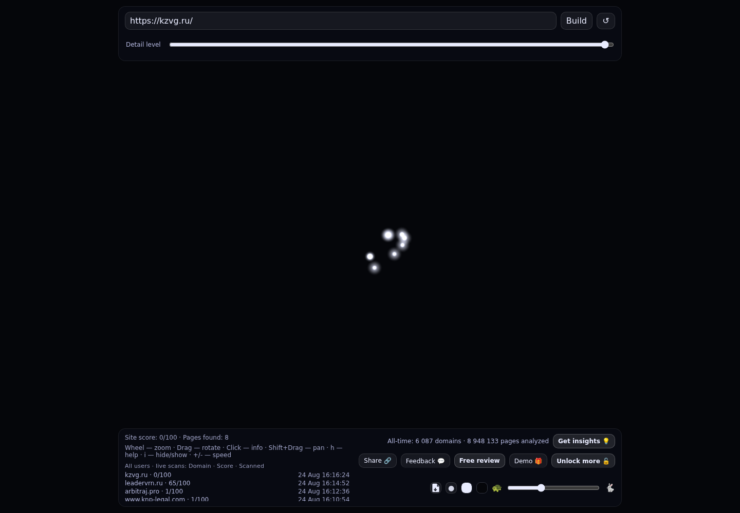 Казарновски Групп · граф Radar (RADAR_GRAPH)