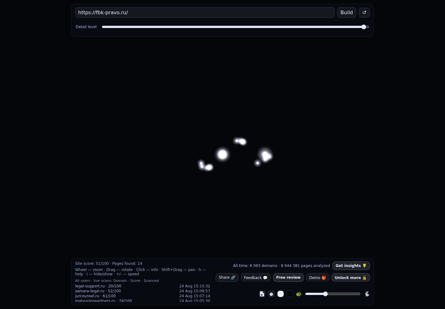 ФБК Право &middot; граф Radar (RADAR_GRAPH)